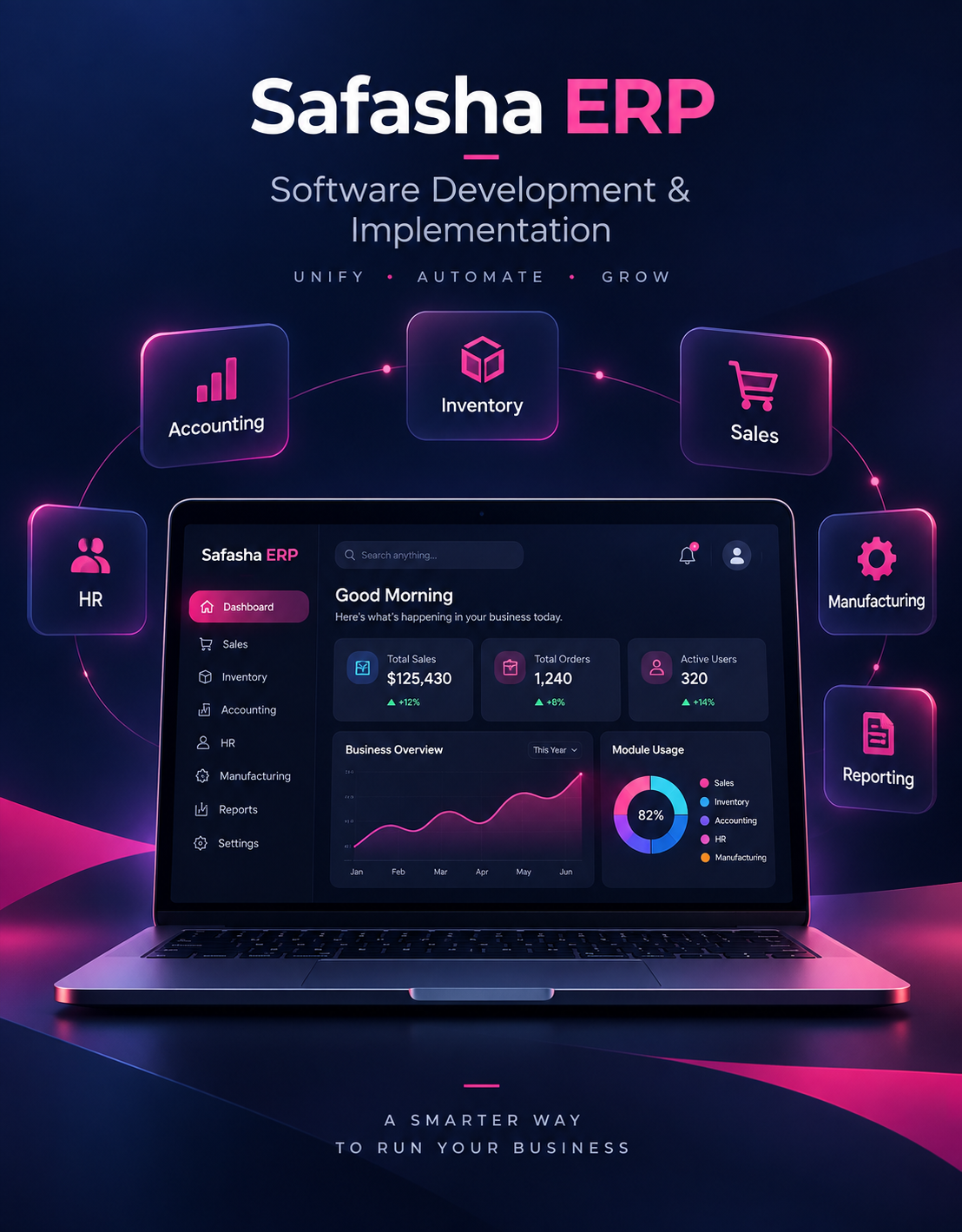 ERP Software Development & Implementation